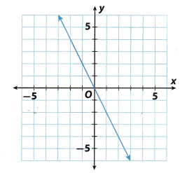 Texas Go Math Grade 8 Lesson 3.2 Answer Key 14