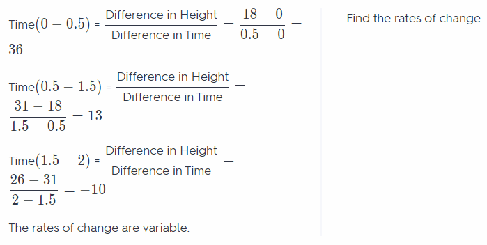 Texas Go Math Grade 8 Lesson 3.2 Answer Key Rate of Change and Slope ...