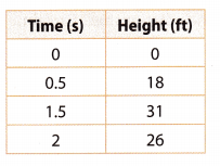 Texas Go Math Grade 8 Lesson 3.2 Answer Key 2