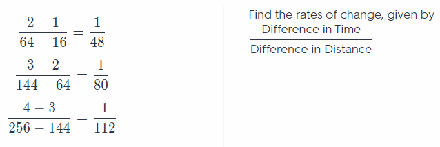 Texas Go Math Grade 8 Lesson 3.2 Answer Key 21