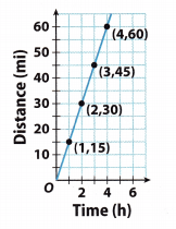Texas Go Math Grade 8 Lesson 3.2 Answer Key 3