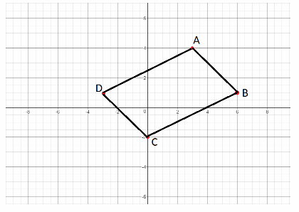 Texas Go Math Grade 8 Lesson 3.2 Answer Key 33