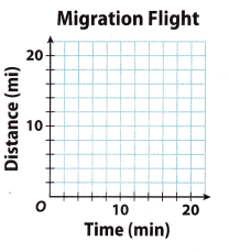 Texas Go Math Grade 8 Lesson 3.3 Answer Key 10