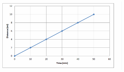 Texas Go Math Grade 8 Lesson 3.3 Answer Key 16