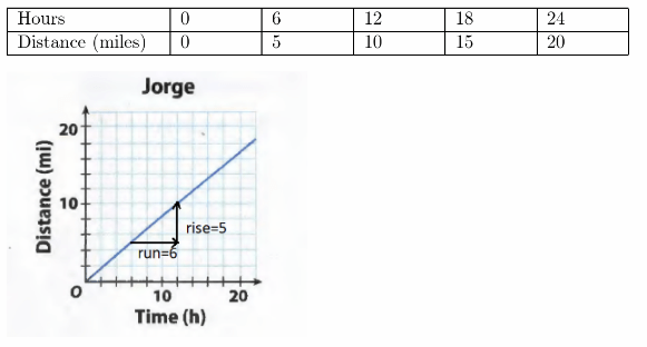 Texas Go Math Grade 8 Lesson 3.3 Answer Key 17