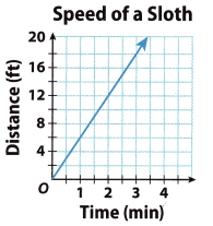 Texas Go Math Grade 8 Lesson 3.4 Answer Key 11