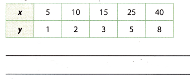 Texas Go Math Grade 8 Lesson 3.4 Answer Key 12