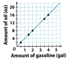 Texas Go Math Grade 8 Lesson 3.4 Answer Key 2