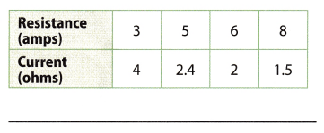 Texas Go Math Grade 8 Lesson 3.4 Answer Key 3