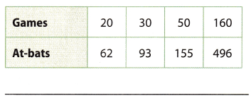Texas Go Math Grade 8 Lesson 3.4 Answer Key 5