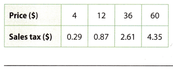 Texas Go Math Grade 8 Lesson 3.4 Answer Key 6