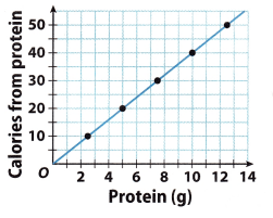 Texas Go Math Grade 8 Lesson 3.4 Answer Key 8