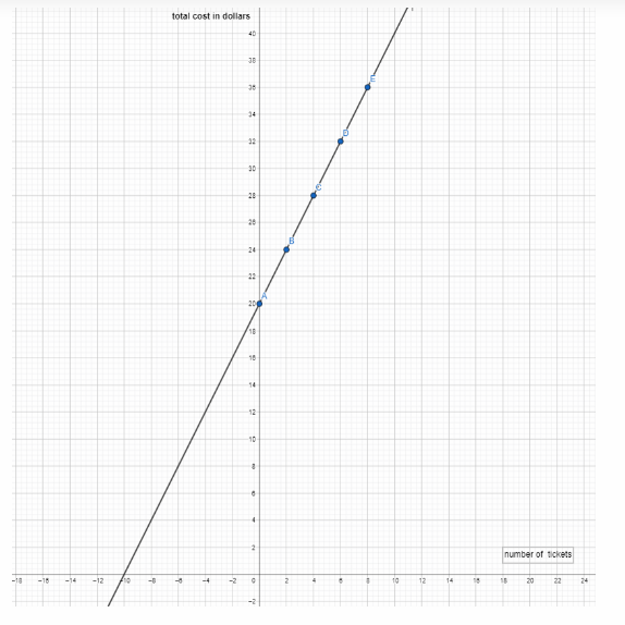 Texas Go Math Grade 8 Lesson 4.1 Answer Key 17