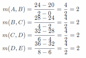Texas Go Math Grade 8 Lesson 4.1 Answer Key 18
