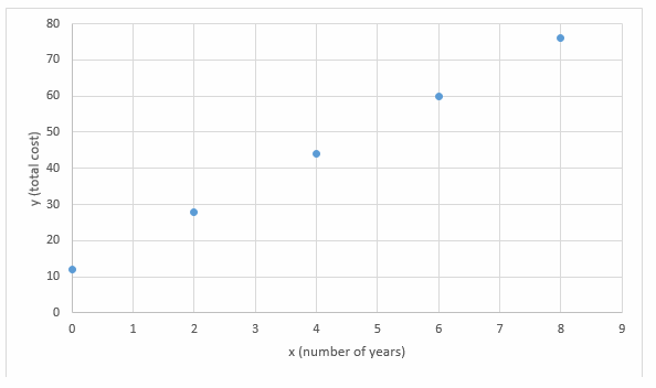 Texas Go Math Grade 8 Lesson 4.1 Answer Key 27