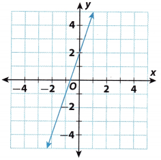 Texas Go Math Grade 8 Lesson 4.1 Answer Key 28