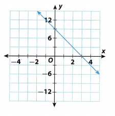 Texas Go Math Grade 8 Lesson 4.2 Answer Key 10