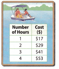 Texas Go Math Grade 8 Lesson 4.2 Answer Key 14