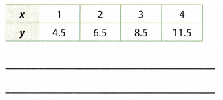 Texas Go Math Grade 8 Lesson 4.2 Answer Key 16