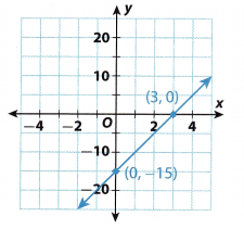 Texas Go Math Grade 8 Lesson 4.2 Answer Key 8