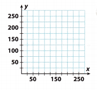 Texas Go Math Grade 8 Lesson 4.3 Answer Key 11
