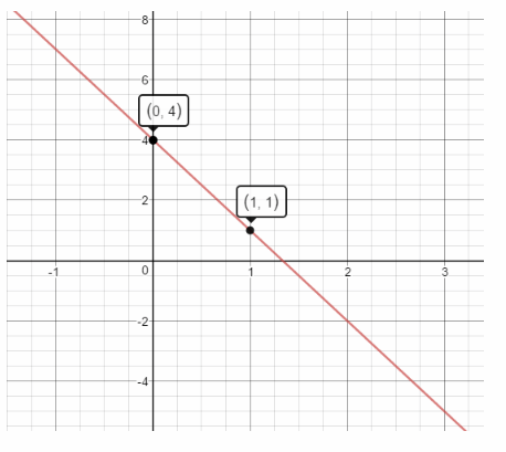 Texas Go Math Grade 8 Lesson 4.3 Answer Key 14