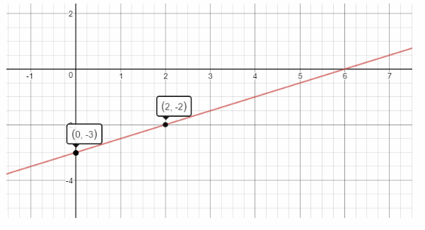 Texas Go Math Grade 8 Lesson 4.3 Answer Key 16