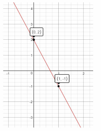 Texas Go Math Grade 8 Lesson 4.3 Answer Key 17