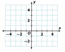Texas Go Math Grade 8 Lesson 4.3 Answer Key 2
