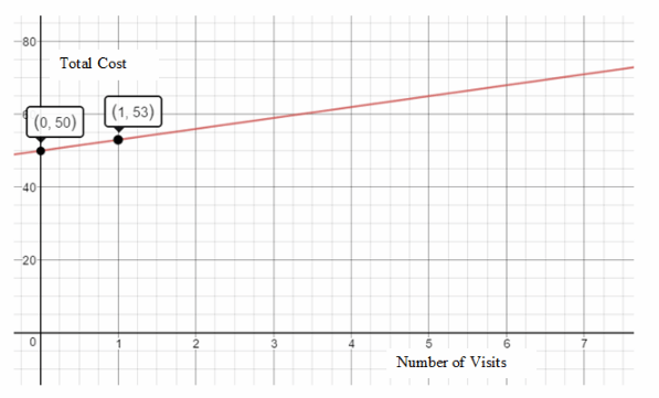 Texas Go Math Grade 8 Lesson 4.3 Answer Key 22