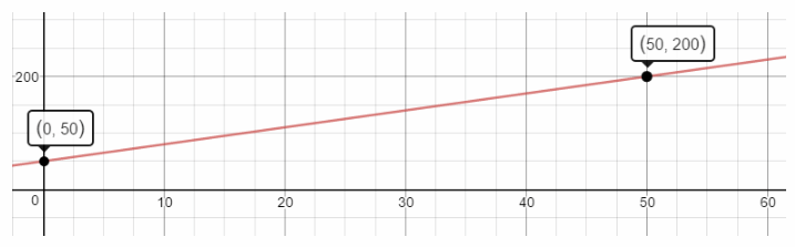 Texas Go Math Grade 8 Lesson 4.3 Answer Key 23