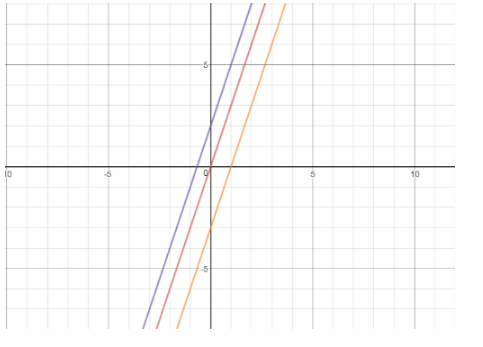 Texas Go Math Grade 8 Lesson 4.3 Answer Key 24