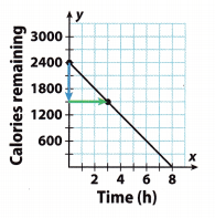 Texas Go Math Grade 8 Lesson 4.3 Answer Key 4