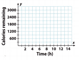 Texas Go Math Grade 8 Lesson 4.3 Answer Key 6