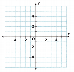 Texas Go Math Grade 8 Lesson 4.3 Answer Key 7
