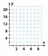 Texas Go Math Grade 8 Lesson 4.3 Answer Key 9