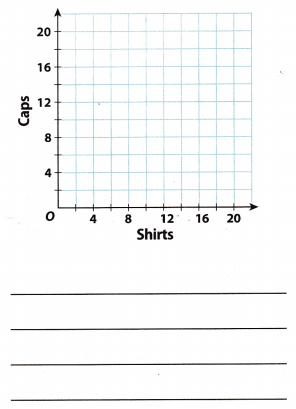 Texas Go Math Grade 8 Lesson 4.5 Answer Key 10