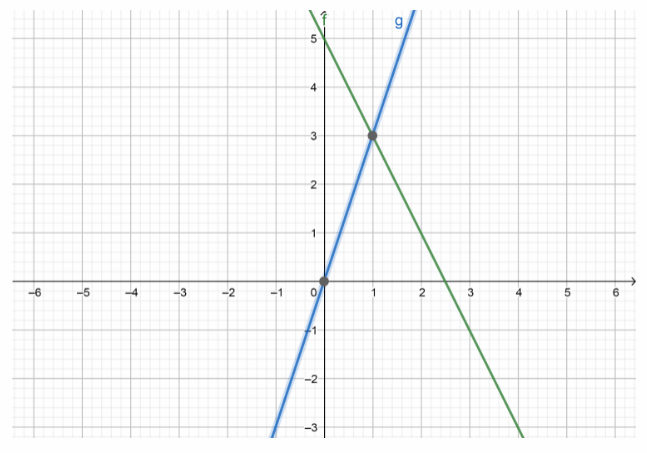 Texas Go Math Grade 8 Lesson 4.5 Answer Key 16