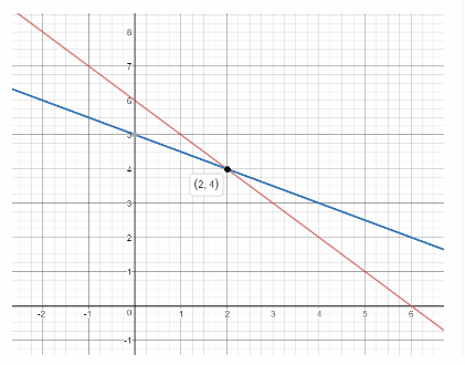 Texas Go Math Grade 8 Lesson 4.5 Answer Key 17