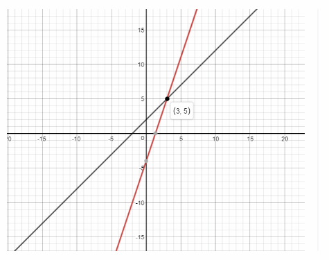 Texas Go Math Grade 8 Lesson 4.5 Answer Key 18