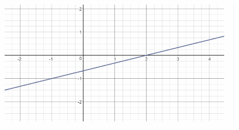 Texas Go Math Grade 8 Lesson 4.5 Answer Key 19