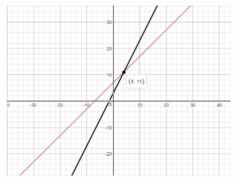 Texas Go Math Grade 8 Lesson 4.5 Answer Key 23