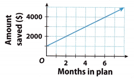 Texas Go Math Grade 8 Lesson 5.1 Answer Key 5