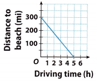 Texas Go Math Grade 8 Lesson 5.1 Answer Key 8