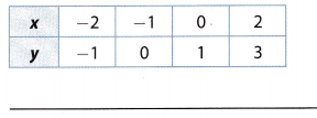 Texas Go Math Grade 8 Lesson 5.2 Answer Key 12