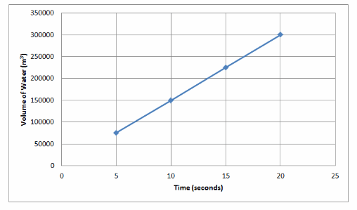 Texas Go Math Grade 8 Lesson 5.2 Answer Key 16
