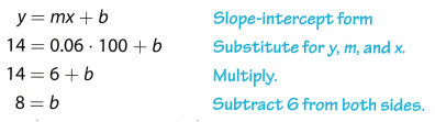Texas Go Math Grade 8 Lesson 5.2 Answer Key 19