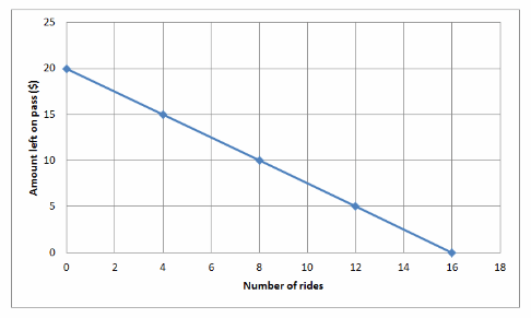 Texas Go Math Grade 8 Lesson 5.2 Answer Key 20