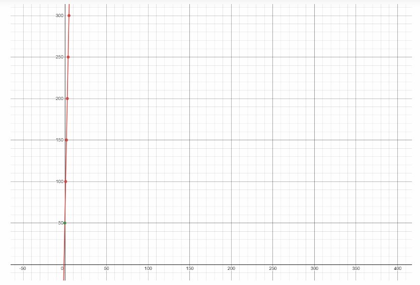 Texas Go Math Grade 8 Lesson 5.2 Answer Key 23