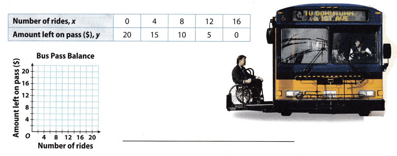 Texas Go Math Grade 8 Lesson 5.2 Answer Key 5